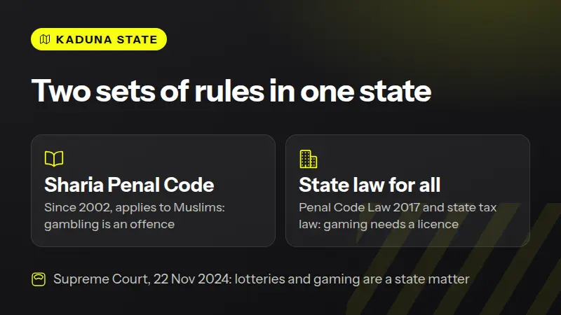 Kaduna State gambling rules at a glance: Sharia code for Muslims, state law for everyone